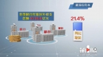 重庆涉外收支上半年突破4000亿元 - 重庆晨网