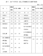 重庆市2017年财政决算报告 - 财政厅