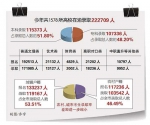 重庆高考录取结束 超11万人上本科 专科补录9月23日至24日填报志愿 - 教育厅