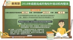 谁来管？管什么？怎么管？ 教育部解读规范校外培训机构“硬杠杠” 年底前完成所有校外培训机构整改 - 教育厅