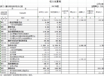 重庆市扶贫开发办公室关于2017年部门决算情况说明 - 扶贫办