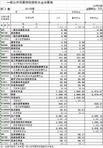 重庆市扶贫开发办公室关于2017年部门决算情况说明 - 扶贫办