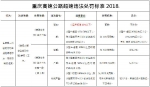 @重庆车主 渝东南高速路车速起罚标准有新变化 - 重庆晨网