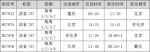 重庆-北京-芝加哥、重庆-北京-多伦多航线预计10月开通 - 重庆晨网