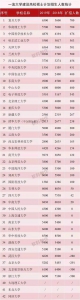 重庆各专业就业率Top10出炉 排名前三的竟然是… - 重庆晨网