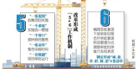 重庆试点工程建设项目审批制度改革 大幅取消和下放行政审批事项 - 建设厅