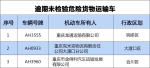【曝光台】重庆交巡警曝光一批逾期未检验客货运车辆 - 公安局公安交通管理局