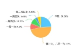 重庆高校超七成学生吃宵夜，约六成选择外卖 - 重庆晨网