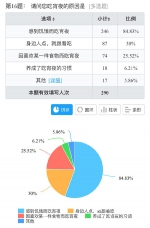 重庆高校超七成学生吃宵夜，约六成选择外卖 - 重庆晨网