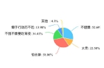 重庆高校超七成学生吃宵夜，约六成选择外卖 - 重庆晨网