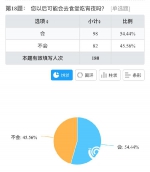 重庆高校超七成学生吃宵夜，约六成选择外卖 - 重庆晨网