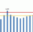 明日早高峰7点50开始 早晚高峰易堵路段是这些 - 重庆晨网