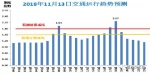 明日早高峰7点50开始 早晚高峰易堵路段是这些 - 重庆晨网