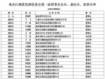 重庆江湖菜发展促进会成立 企业抱团擦亮“重庆江湖菜”金字招牌 - 重庆晨网