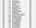 重庆江湖菜发展促进会成立 企业抱团擦亮“重庆江湖菜”金字招牌 - 重庆晨网