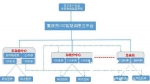 重庆市120新指挥调度系统上线启用互联网+医疗云急救新模式 - 重庆晨网