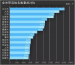 85714个！重庆带“湾”的地名分布最广、数量最多、最接地气 - 重庆晨网