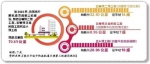 重庆三个轨道交通建设项目获批 - 重庆新闻网