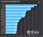 重庆掌故 | 重庆有8.5万多个地名带“湾”，最多的是水井湾、张家湾 - 重庆晨网