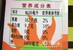 “儿童酱油”价格翻倍还备受青睐，孩子吃了真的好吗？ - 重庆晨网