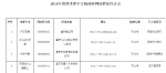 重庆33家政府网站检查不合格 来看看存在哪些问题 - 重庆晨网
