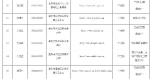 重庆33家政府网站检查不合格 来看看存在哪些问题 - 重庆晨网