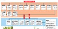 重庆市生活垃圾今后须分类投放 《重庆市生活垃圾分类管理办法》将于明年1月1日起施行 - 重庆晨网