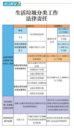 重庆市生活垃圾今后须分类投放 《重庆市生活垃圾分类管理办法》将于明年1月1日起施行 - 重庆晨网