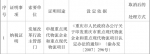 独生子女证明、业主同意证明…… 重庆再取消69项证明事项 看看哪些与你有关 - 重庆晨网