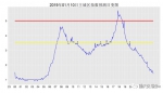 重庆交巡警：明天早高峰7时40分开始，东水门大桥最堵 - 重庆晨网