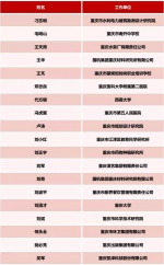 重庆新增72人享受国务院特贴 为这些专家们点赞 - 重庆晨网