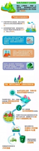 「一图读懂」重庆市人民检察院工作报告 - 检察