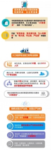 「一图读懂」重庆市人民检察院工作报告 - 检察
