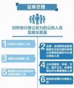 一年来，重庆市纪检监察机关查处市管干部79人 还干了这些事儿 - 重庆晨网