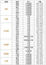 酉阳下冰雹了！ 噼噼啪啪持续了十分钟 - 重庆晨网