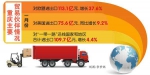 看效果丨重庆今年进出口实现“开门红” 1月份进出口总值477.8亿元 - 重庆晨网