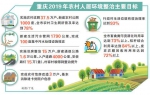 划重点！重庆今年农村人居环境整治有这六大任务 - 重庆晨网