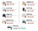 重庆1-2月智能产业成为经济发展新亮点 - 重庆晨网
