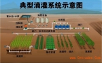水肥一体化技术简介 - 农业机械化信息
