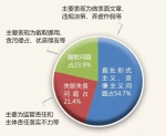 今年一季度重庆扶贫领域查处腐败和作风问题858件，处理1234人 - 重庆晨网