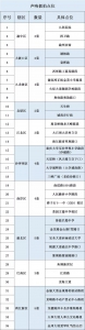 重庆主城严抓违法鸣笛，这35个路段千万要小心！ - 重庆晨网