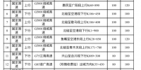 明起重庆高速新增144处测速点 具体位置公布 - 重庆晨网