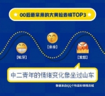 QQ最常用表情出炉：大黄脸全面制霸，重庆00后用户最多 - 重庆晨网