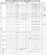 最新！重庆事业单位公招478人 - 重庆晨网