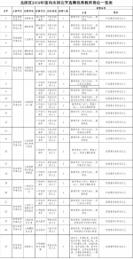 最新！重庆事业单位公招478人 - 重庆晨网