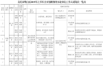 最新！重庆事业单位公招478人 - 重庆晨网