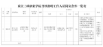 最新！重庆事业单位公招478人 - 重庆晨网