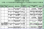 重庆18批次问题食品被召回、下架 有你常吃的吗？ - 重庆晨网