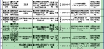 重庆18批次问题食品被召回、下架 有你常吃的吗？ - 重庆晨网