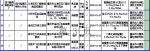 重庆18批次问题食品被召回、下架 有你常吃的吗？ - 重庆晨网